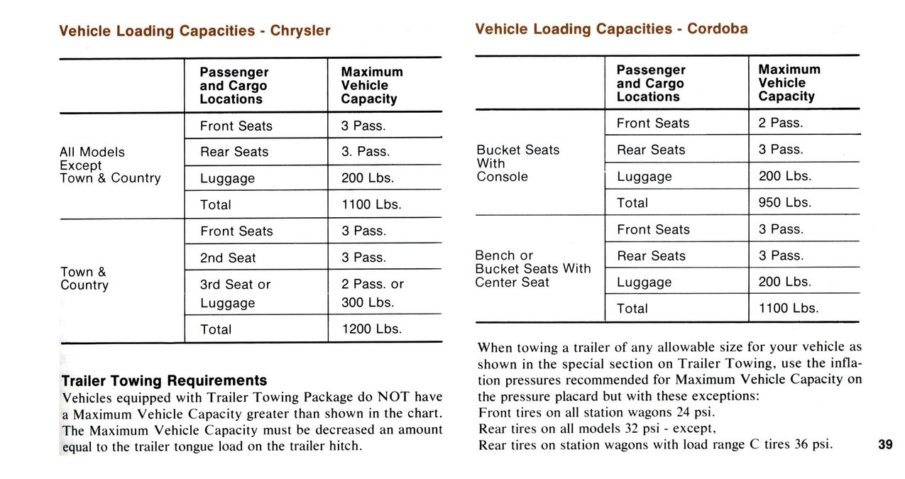 1976 Chrysler Owners Manual Page 10